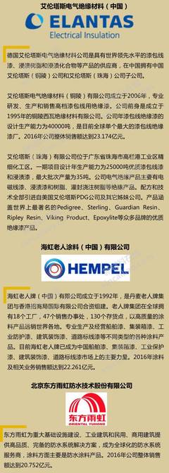 2017中國涂料100強企業排行榜揭曉!