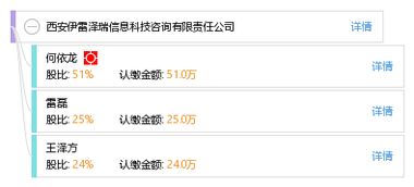 西安伊雷澤瑞信息科技咨詢有限責任公司 信息技術咨詢的行業先鋒