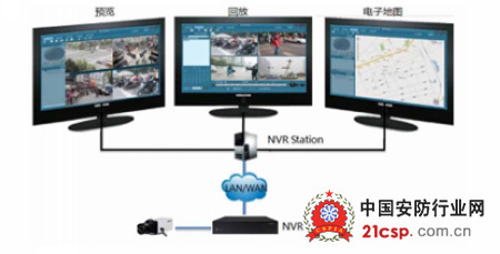 SAFE通用高清方案 16-32路高清安防電子系統(tǒng)解析