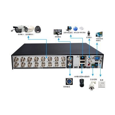 HETAI 13路S9022DZ-M7硬盤(pán)錄像機(jī)套餐深度解析 一套搞定中小型安防監(jiān)控
